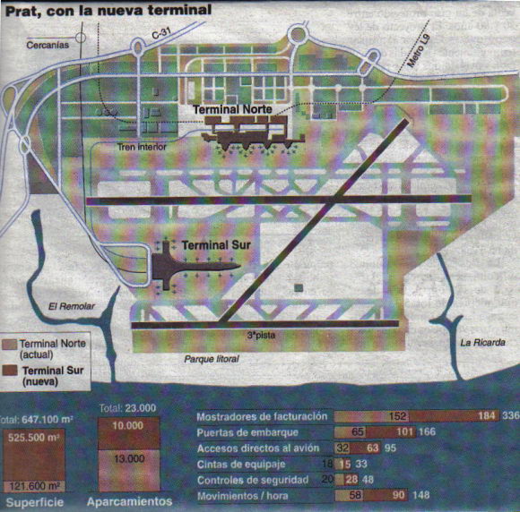 Gráfico publicado en el diario EL PAÍS a principios de 2007 sobre las diferencias que habrá entre las dos terminales del aeropuerto del Prat